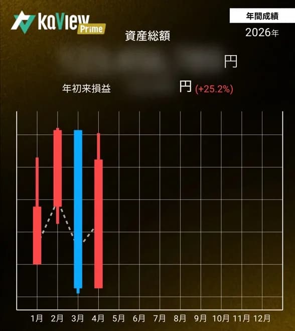 2026年 年間成績グラフ（KaView Prime）