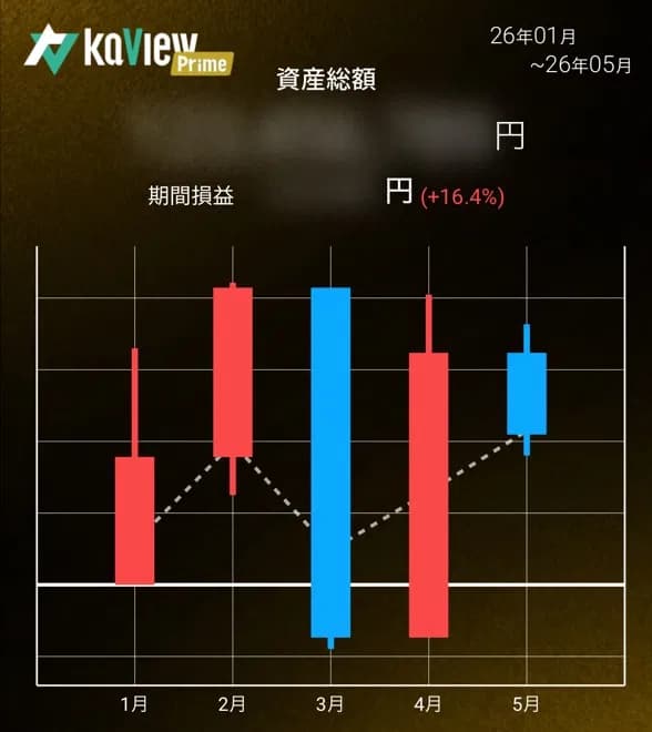 2026年 年間成績グラフ（KaView Prime）