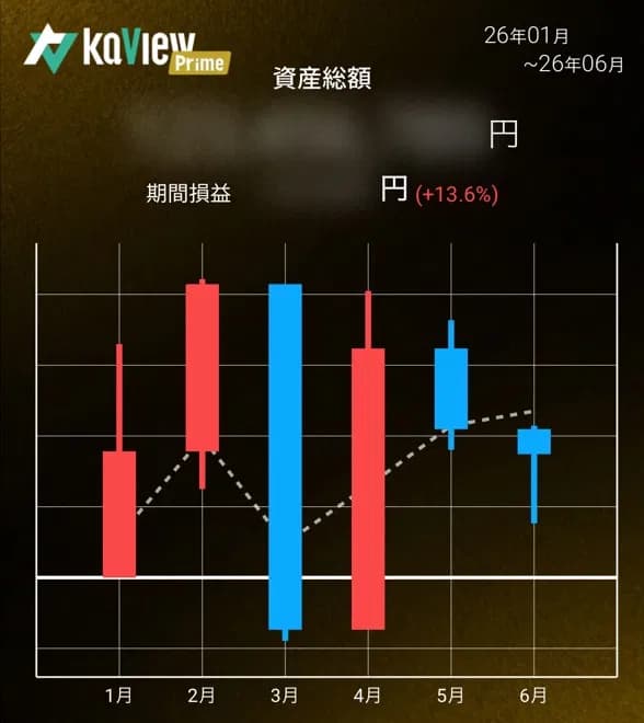 2026年 年間成績グラフ（KaView Prime）