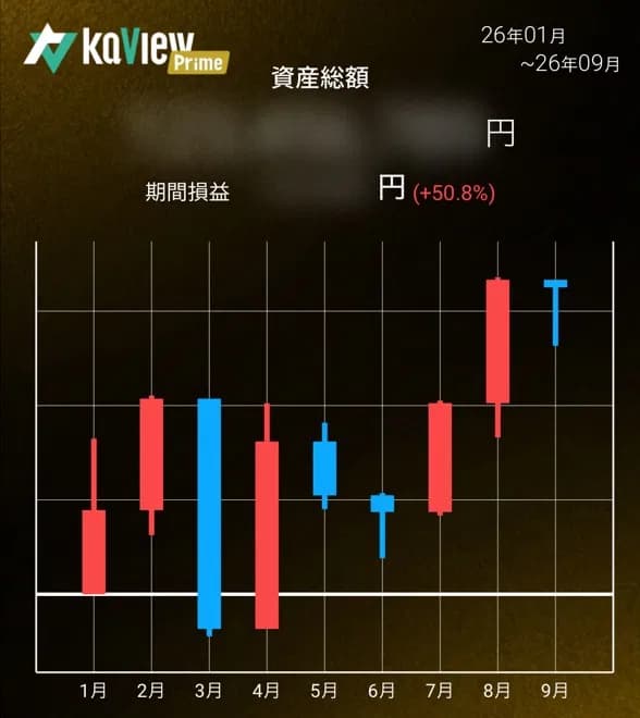 2026年 年間成績グラフ（KaView Prime）